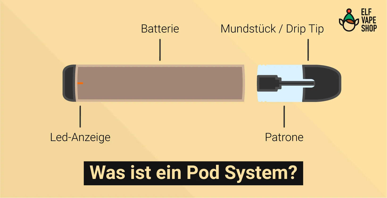 Aufbau eines Pod-Systems mit Akku und Pod